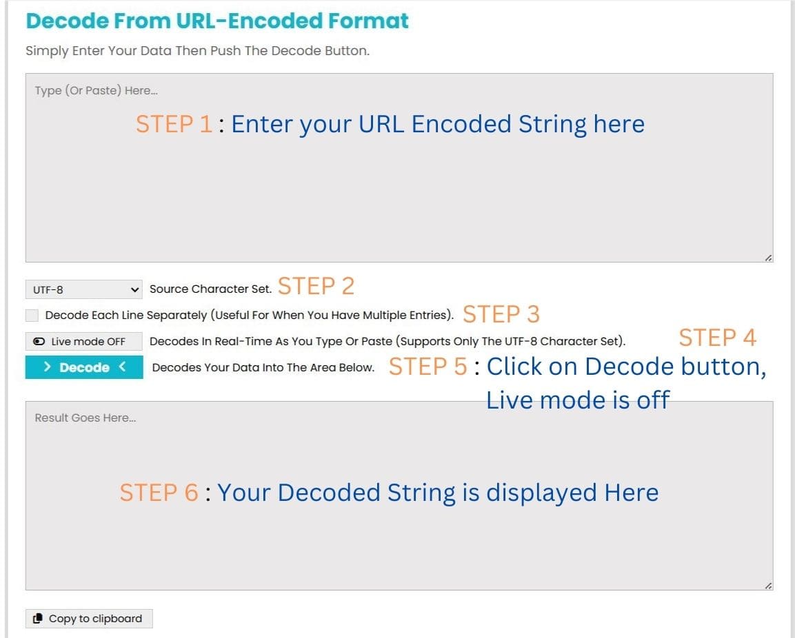 URL Decoding Steps